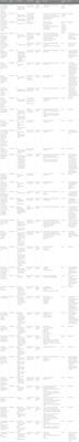 Clinical trials for Chagas disease: etiological and pathophysiological treatment